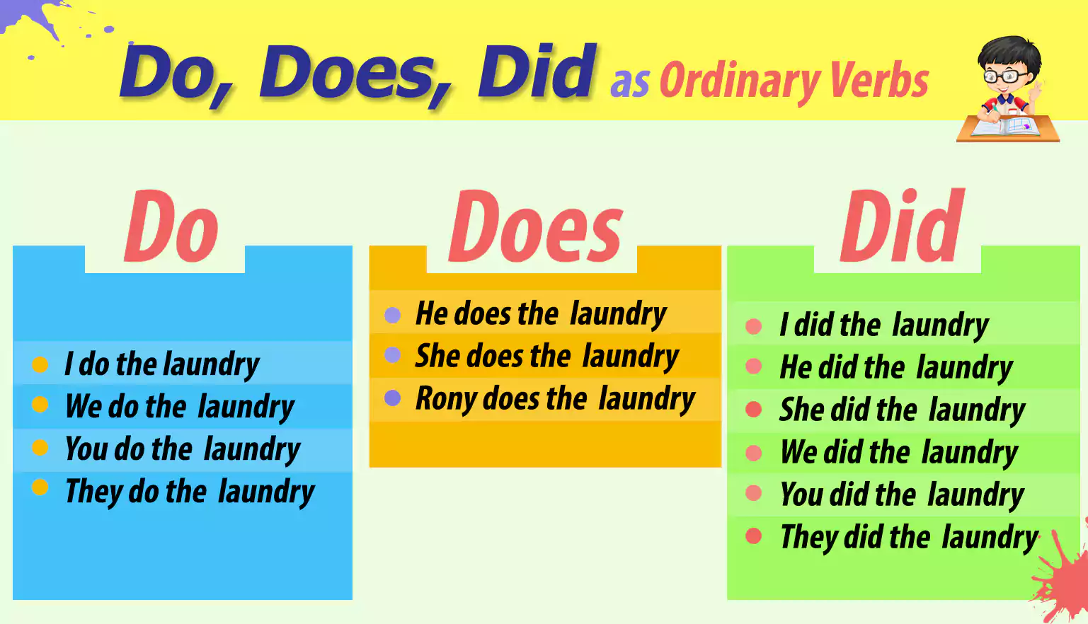 Do / Does / Did  in Sentences in english